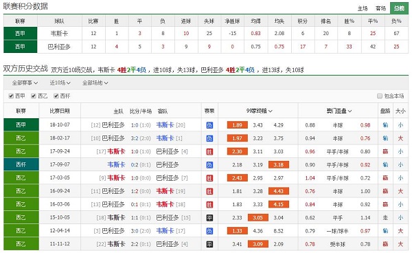 韦斯卡 vs 巴利亚多利德联赛积分、历史赛程赛果战绩