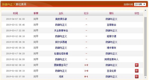 防卫者联赛积分、历史赛程赛果战绩