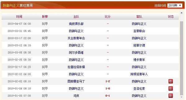 防卫者联赛积分、历史赛程赛果战绩