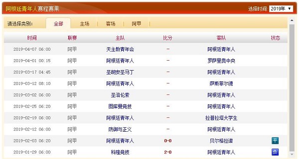 阿根廷青年人联赛积分、历史赛程赛果战绩