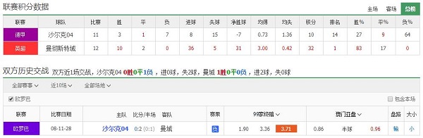 沙尔克04 vs 曼城联赛积分、历史赛程赛果战绩