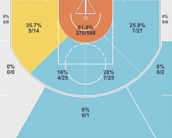 NBA六大「不可能」事件！胡子得分低于25，西门斯投进第一颗三分