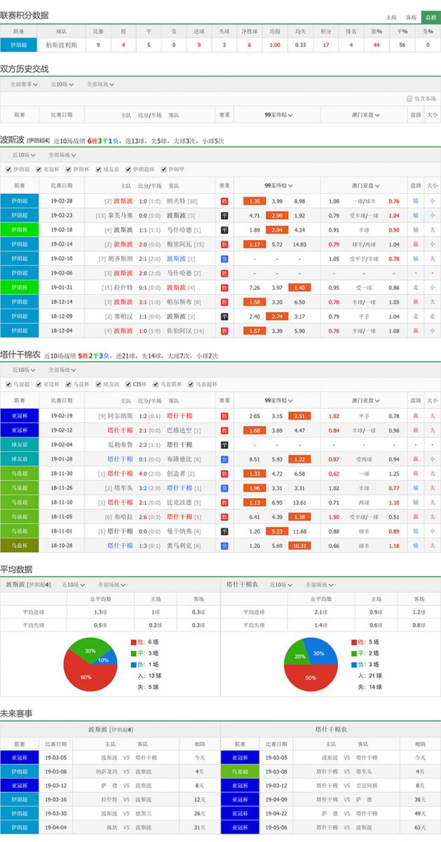 波斯波利斯 VS 棉农联赛积分、历史赛程赛果战绩