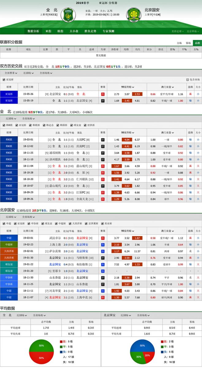 全北现代 vs 北京国安联赛积分、历史赛程赛果战绩