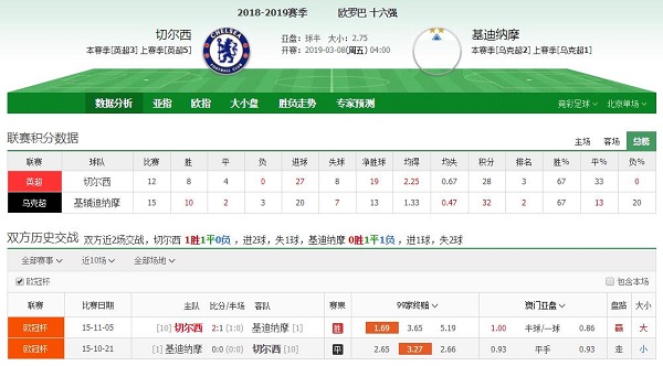 切尔西 vs 基辅迪纳摩联赛积分、历史赛程赛果战绩