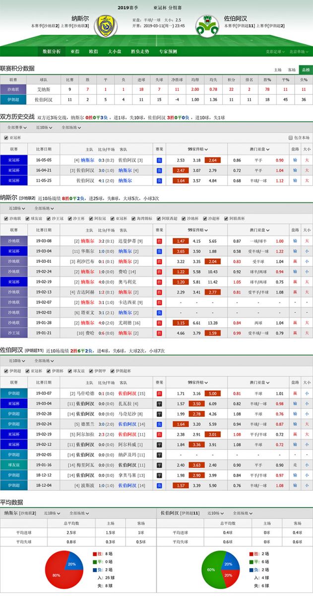 利雅得纳斯尔 vs 扎巴汉联赛积分、历史赛程赛果战绩