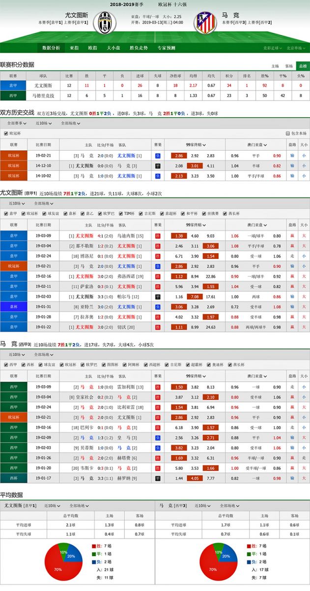 尤文图斯 vs 马德里竞技联赛积分、历史赛程赛果战绩