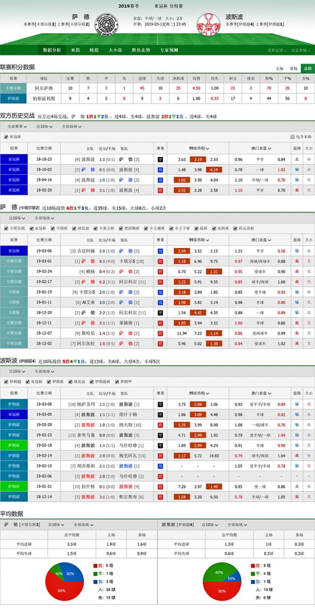 阿尔萨德 vs 波斯波利斯联赛积分、历史赛程赛果战绩