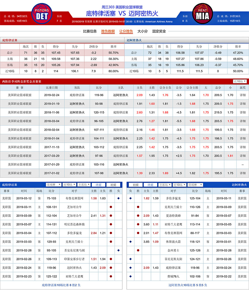 底特律活塞 VS 迈阿密热火胜负数据、历史赛程赛果