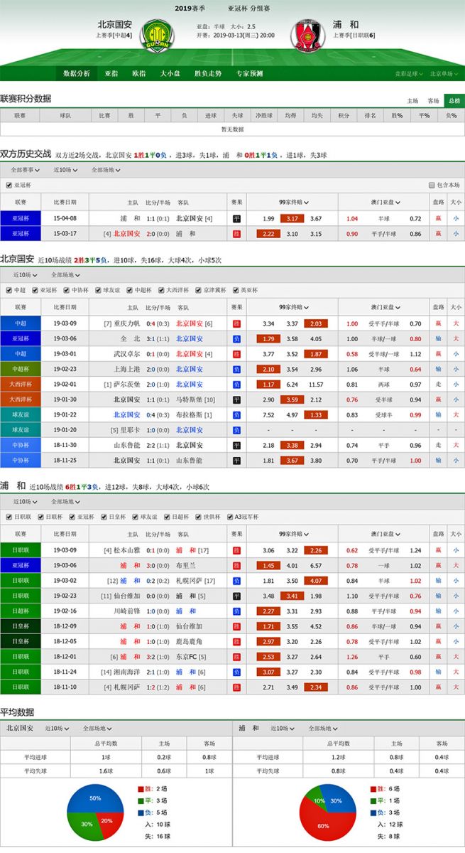 北京国安 vs 浦和红钻联赛积分、历史赛程赛果战绩