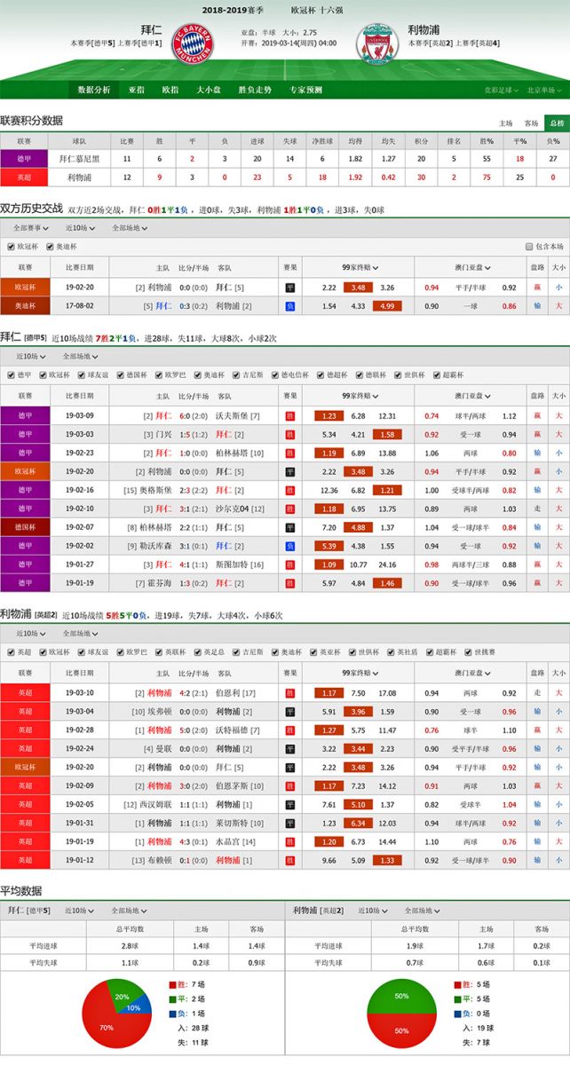 拜仁 vs 利物浦联赛积分、历史赛程赛果战绩