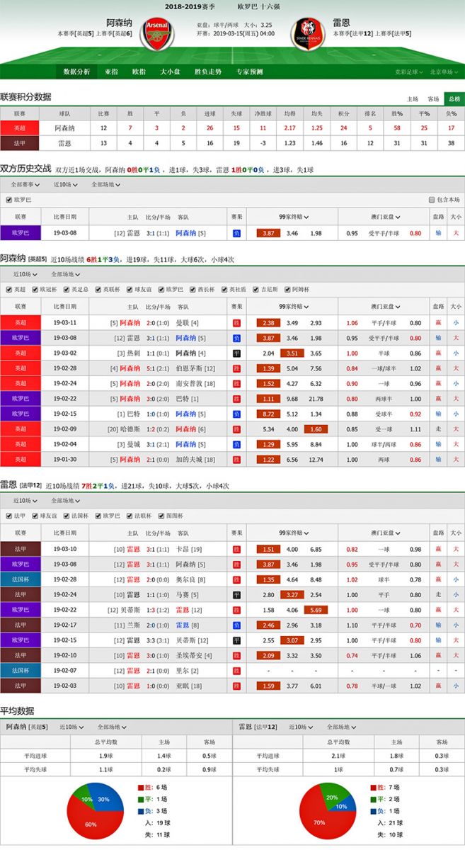 阿森纳 vs 雷恩联赛积分、历史赛程赛果战绩