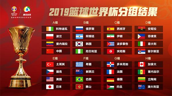 2019男篮世界杯分组结果揭晓，中国抽签A组迎篮球世界杯赛事