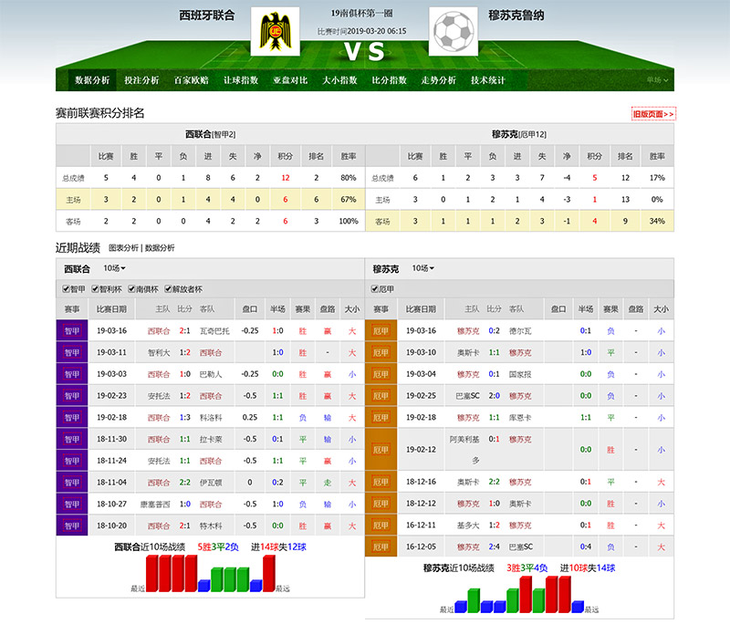 西班牙人联合 vs 穆苏克鲁纳联赛积分、历史赛程赛果战绩