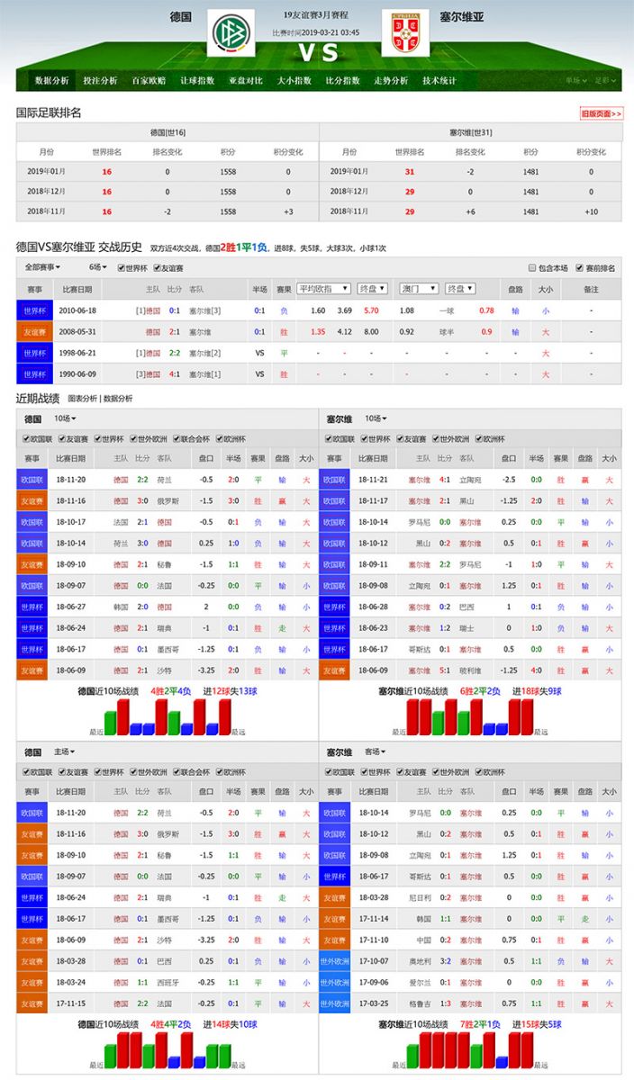 德国 vs 塞尔维亚联赛积分、历史赛程赛果战绩