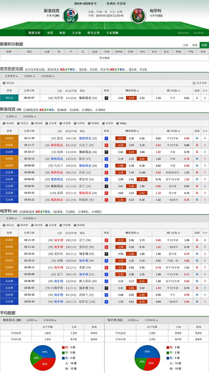 斯洛伐克 vs 匈牙利联赛积分、历史赛程赛果战绩