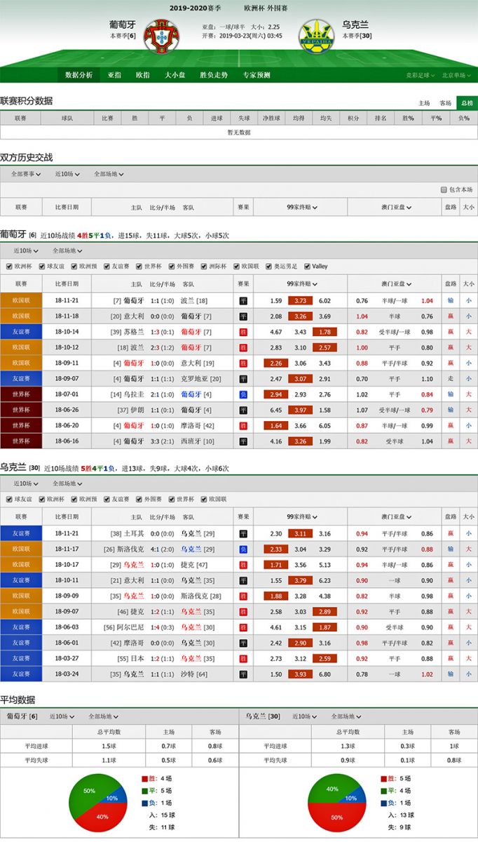 葡萄牙 vs 乌克兰联赛积分、历史赛程赛果战绩