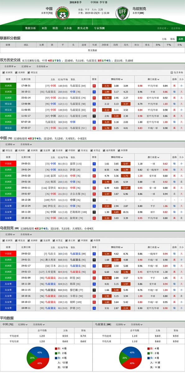 中国 vs 乌兹别克联赛积分、历史赛程赛果战绩