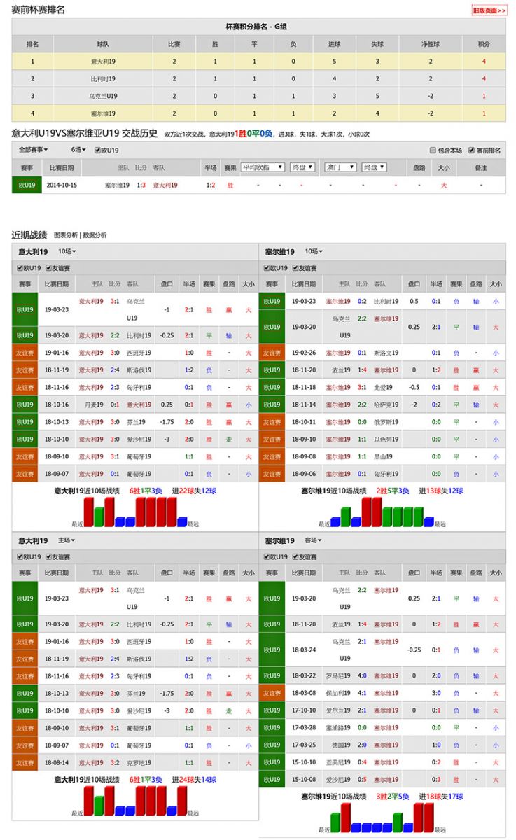 意大利 vs 列支敦士登联赛积分、历史赛程赛果战绩