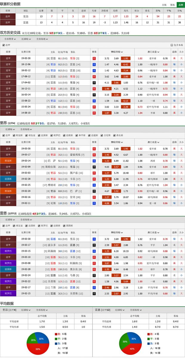 巴西国际 vs 河床联赛积分、历史赛程赛果战绩