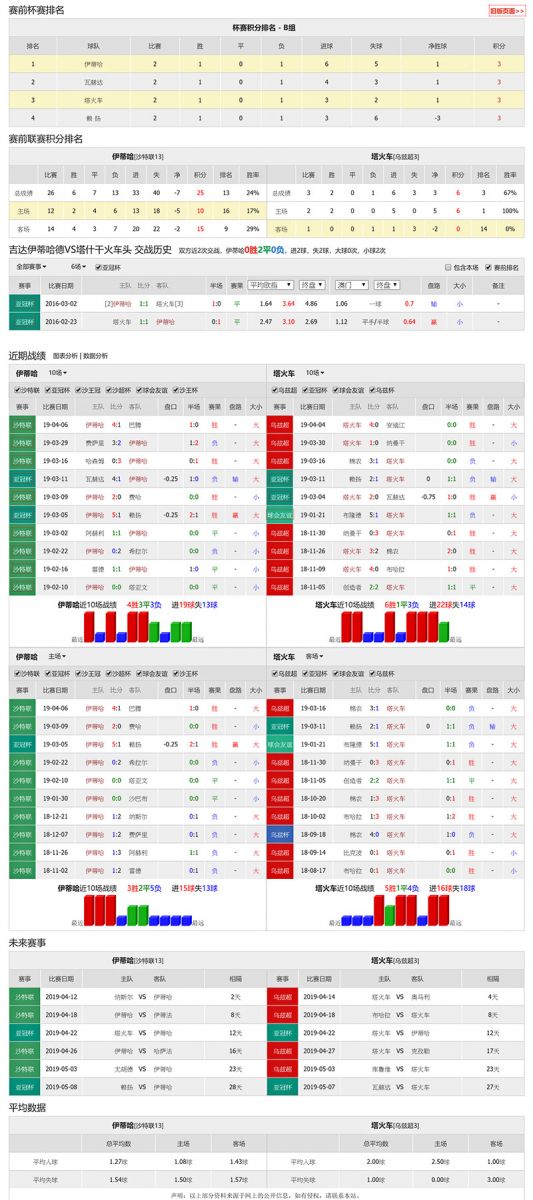 吉达伊蒂哈德 vs 塔什干火车头联赛积分、历史赛程赛果战绩