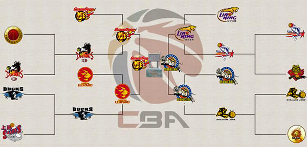 CBA总决赛赛程表