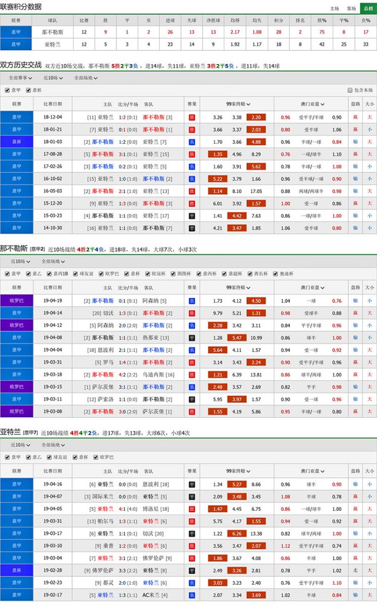 那不勒斯 vs 亚特兰大联赛积分、历史赛程赛果战绩