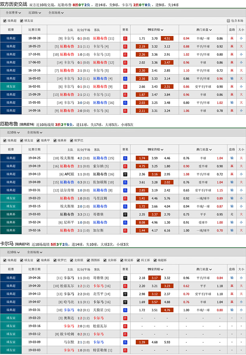 奥雷布洛 vs 卡尔马联赛积分、历史赛程赛果战绩