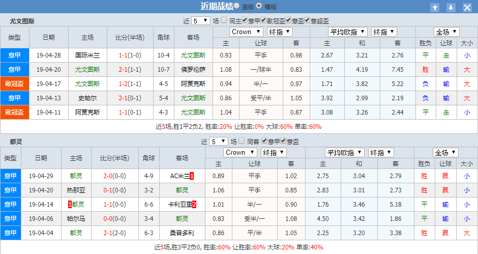 尤文图斯都灵近期战绩