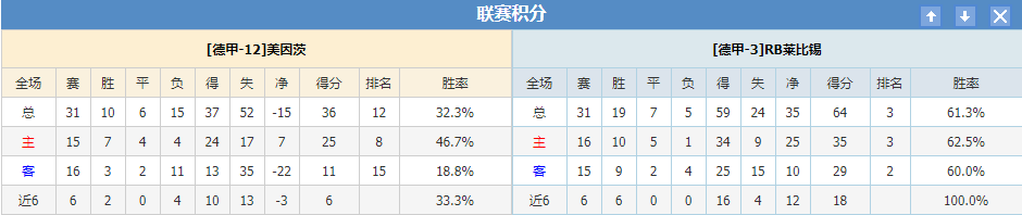 美因茨莱比锡红牛联赛积分