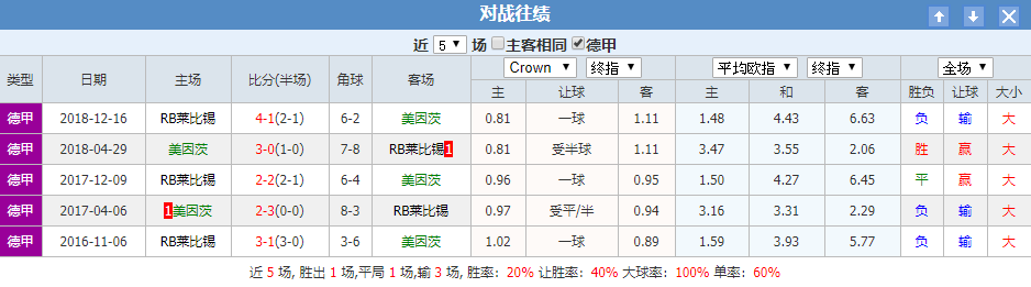 美因茨莱比锡红牛对战往绩