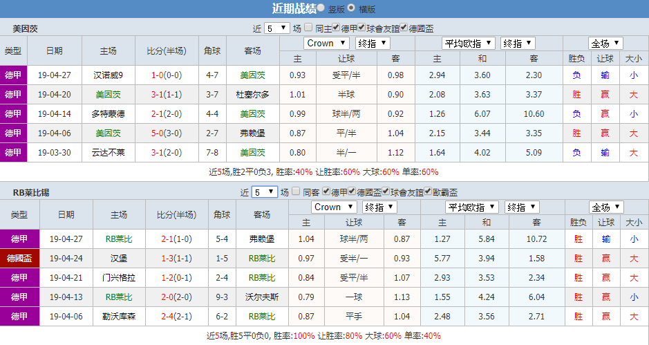 美因茨莱比锡红牛近期战绩