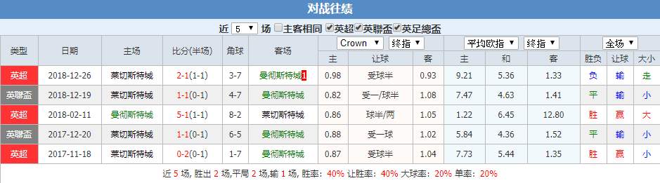 曼城莱城对战往绩