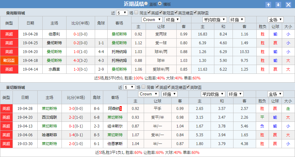 曼城莱城近期战绩