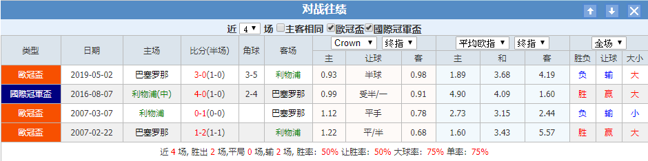 利物浦巴塞罗那对战往绩