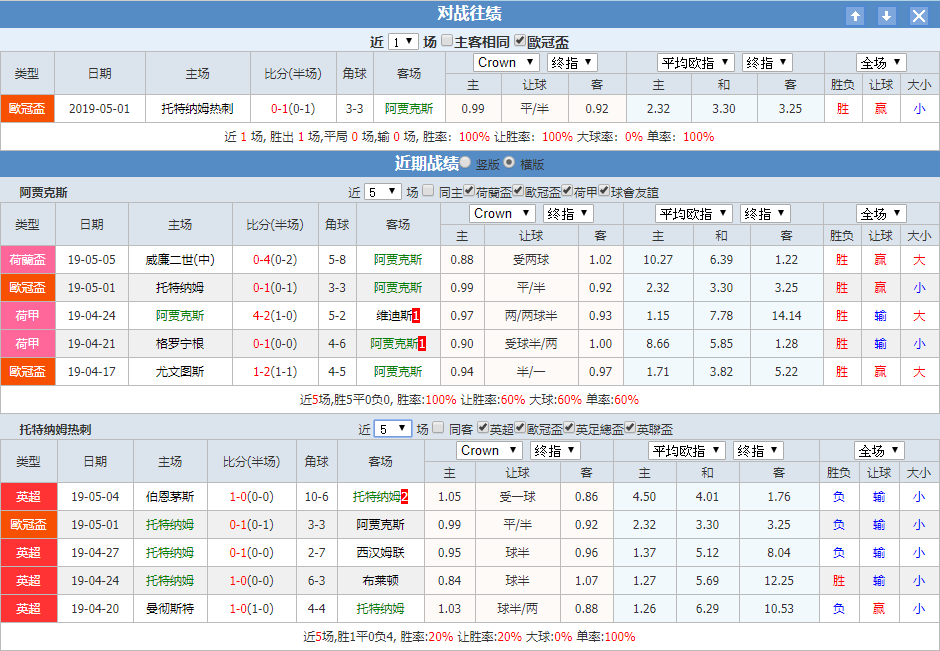 阿贾克斯热刺近期战绩