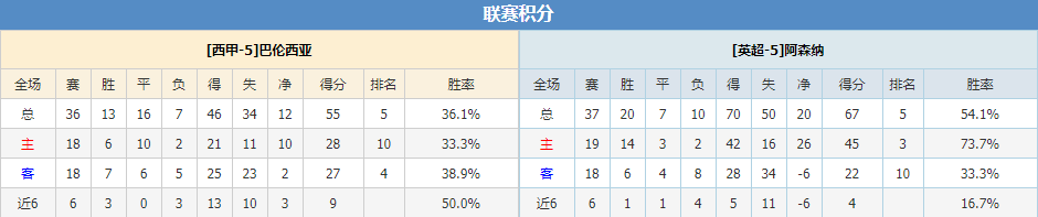 巴伦西亚阿森纳联赛积分