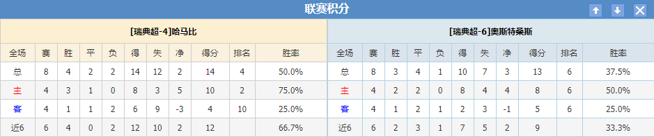 哈马比 奥斯特桑斯联赛积分