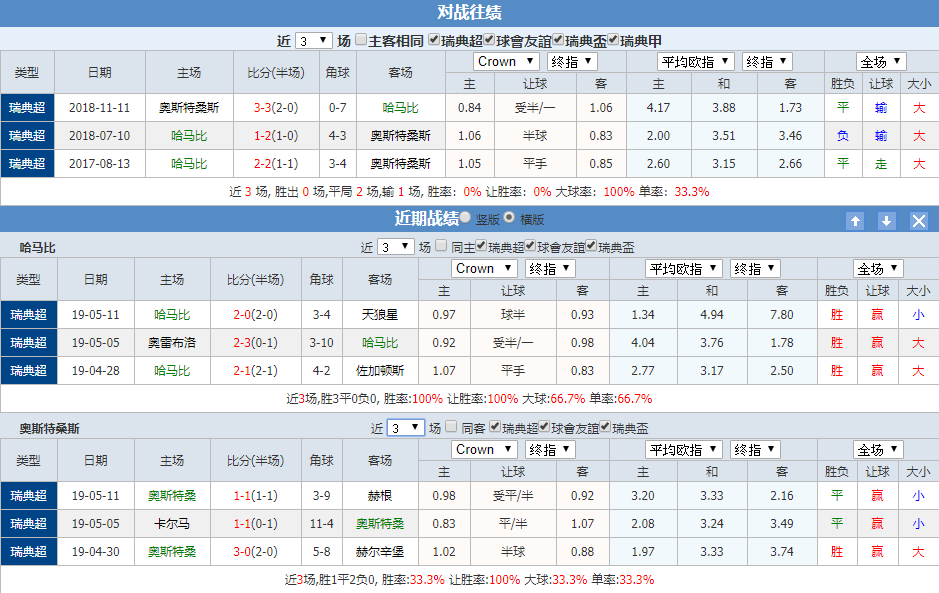 哈马比 奥斯特桑斯近期战绩