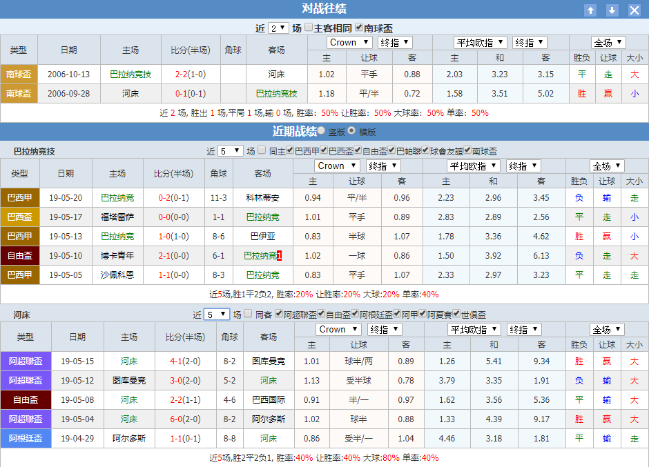 巴拉纳竞技 河床近期战绩