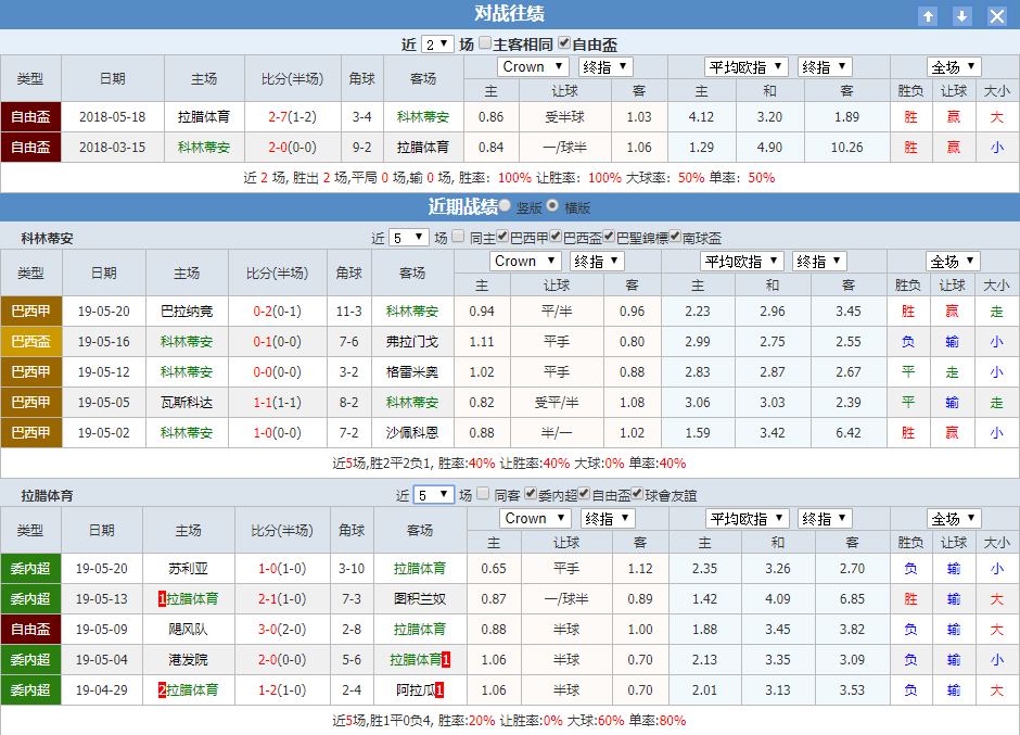 科林蒂安 拉腊体育近期战绩