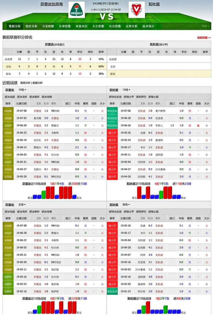 贝雷达比历克 vs 瓦杜兹联赛积分、历史赛程赛果战绩