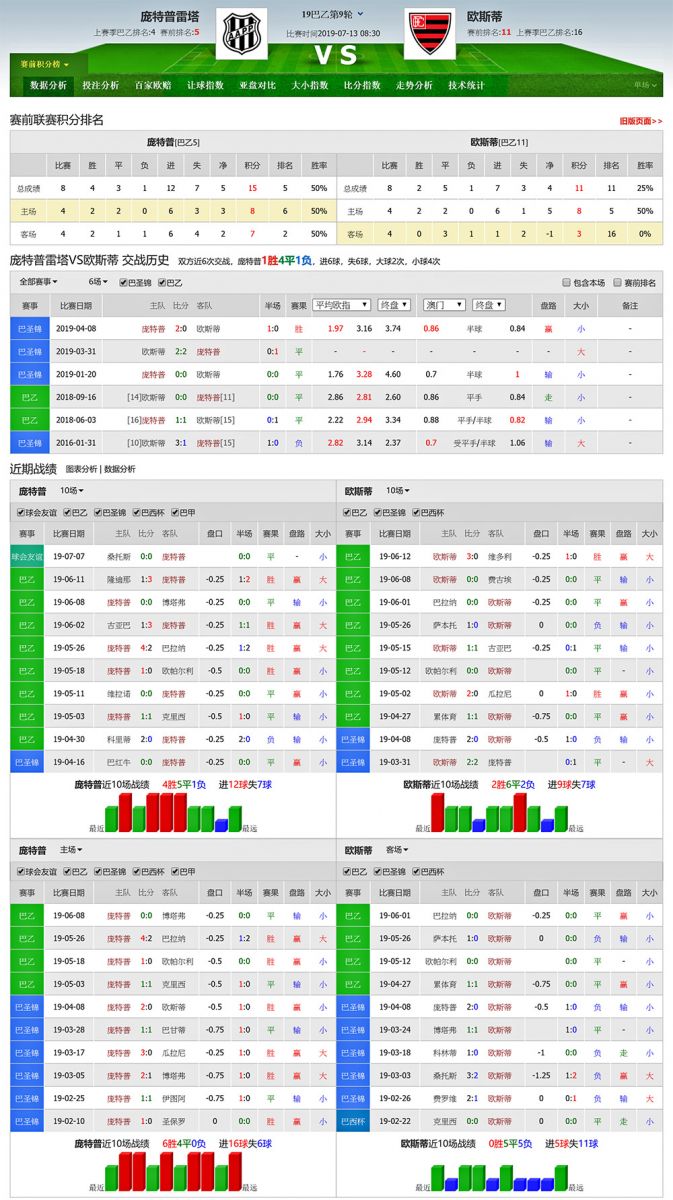 庞特普雷塔 vs 欧斯特联赛积分、历史赛程赛果战绩
