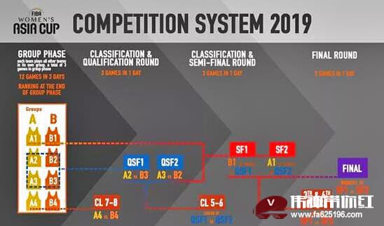 2019年女篮亚洲杯赛程