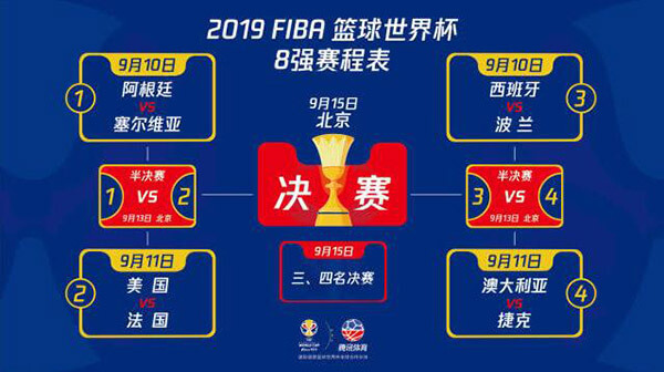 2019篮球世界杯八强赛程表