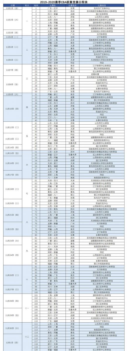 2019至2020赛季CBA联赛赛程时间表