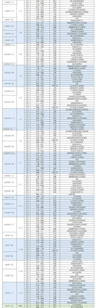 2019至2020赛季CBA联赛赛程时间表