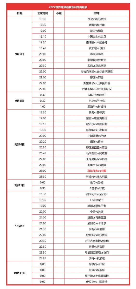 2022年卡塔尔世界杯预选赛40强赛程