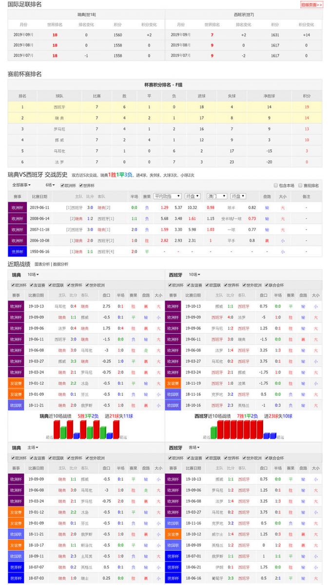 瑞典 vs 西班牙联赛积分、历史赛程赛果战绩