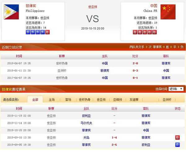 菲律宾 vs 中国联赛积分、历史赛程赛果战绩